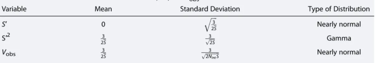 Table A1. Characteristics of the Distribution of S ′ , S ′ 2 , and V obs a
