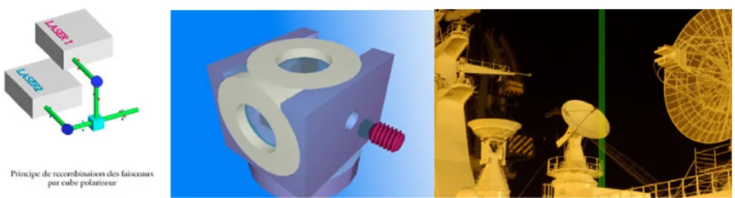 Fig. 6. Mosaic of telescope (left), zoom on the optical fibber and the X-Y displacement motorized system (middle), and an optical fibber with mounts at each edge (right).