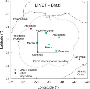 Fig. 2. LINET deployment during TROCCINOX/TroCCiBras in January/February 2005 in the State of S˜ao Paulo around the IPMet radar site in Bauru (central station)