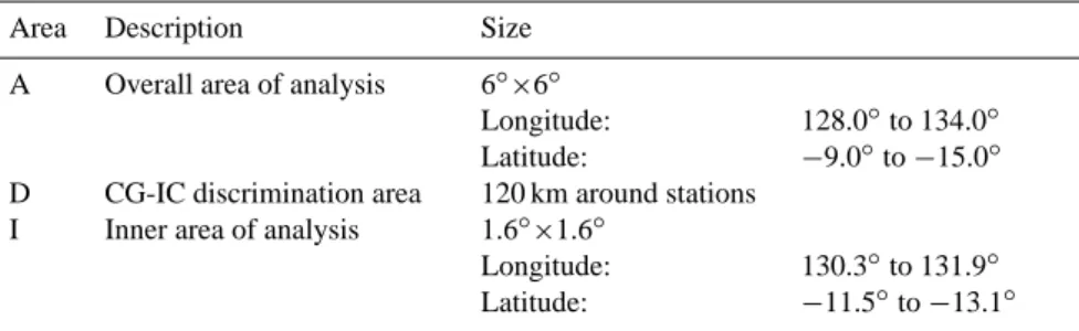 Table 2. The different areas of analysis used in N-Australia.