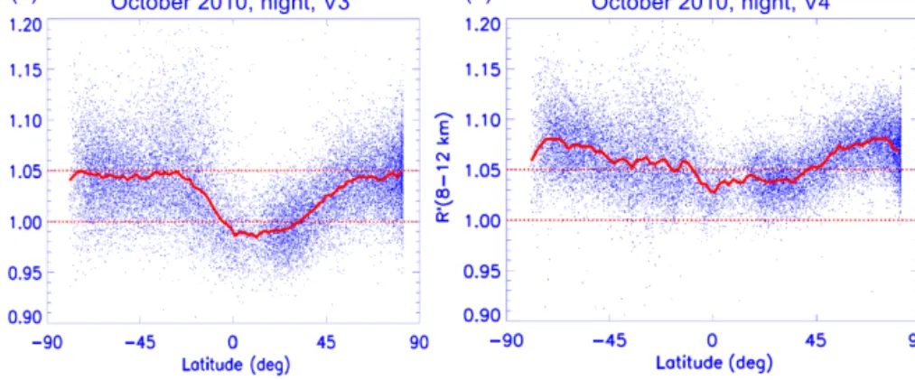 Figure 11. Clear-air attenuated scattering ratios at 8–12 km as a function of latitude for the month of October 2010 for V3 (a) and V4 (b).