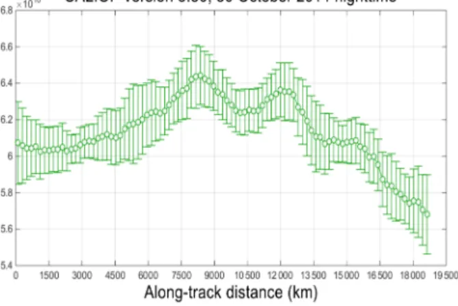 Figure 4. Mean 532 nm calibration coefficients (km 3 sr J −1 count) in V3 (computed at 30–34 km) as a function of orbit along-track  dis-tance computed for all nighttime data acquired on 30 October 2014.