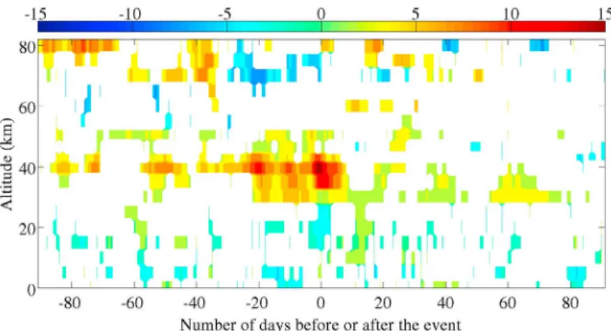 Figure 9. Composite split-type SSW evolution (mean of 7 events from 1985 to 2009).