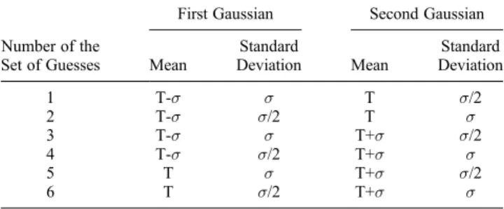 Table A1. Sets of Initial Guesses Used for the Two-Gaussians Fit Function