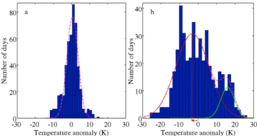 Figure 2. Temperature anomalies distributions at 40 km during (a) the second half of May and (b) the first half of February