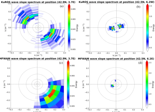 Figure  4.  HYMEX  campaign  area  and  typical  wind  fields  corresponding  to  fetch-limited  (left)  and  strong  alongshore  easterly wind (right) conditions in the Gulf of Lion (cases of February 15 th  2013 à 12 UTC on the left and of March 6 th  20