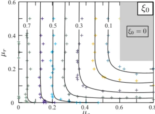 FIG. 18. 共Color online兲 Signed anisotropy a ⬘ as a function of the force level ␰ in packings S1 with ␮ s = 0.4 and ␮ r = 0, and S2 with