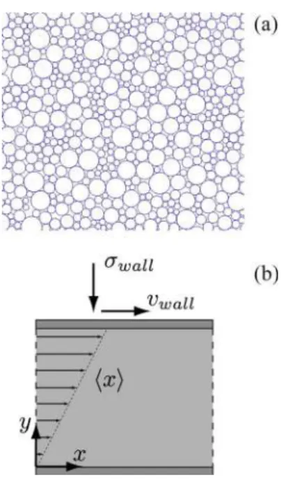 FIG. 2. Analogy between a block 共a兲 and a disk of radius R 共b兲 placed on an inclined plane