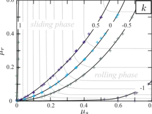 FIG. 11. 共Color online兲 Contour map of the solid fraction ␯ as a function of ␮ s and ␮ r 