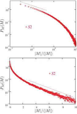 FIG. 17. 共Color online兲 P ␪ in polar coordinates for strong 共black line兲 and weak 关red 共gray兲 line兴 contacts in packings S1 with ␮ s