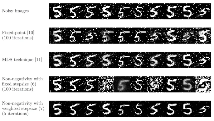 Figure 2: A set of ten “5”-digit images corrupted by a salt-and-pepper noise of density 0.1 (first row), on which we applied the kernel PCA for data denoising