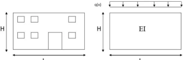 Figure 1. Winkler model (Rashidifar &amp; Rashidifar, 2013). 