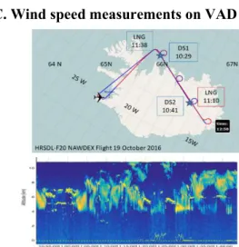 Fig. 3 : Flight plan and circle (top) made by the F20 to  perform VAD measurements with LNG in vertical pointing