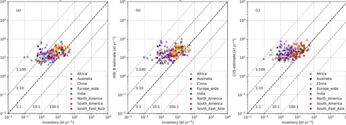 Figure 9. HTAPv2 emission database vs. satellite estimates. HTAPv2 emissions are available globally and the sum of all emissions in a square 1.00 ◦ × 0.50 ◦ (long, lat) surrounding each source location