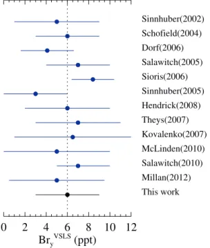 Fig. 15. Adapted from WMO (2011) Tables 1–14 and Mill´an et al.