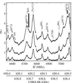 Fig. 6. Day-night difference emission spectra of the same spectral region shown in Fig