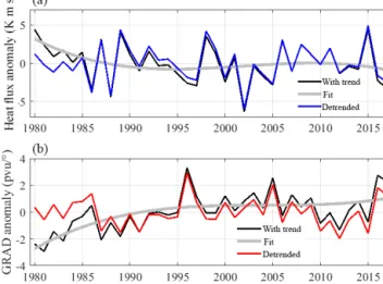 Figure 5. Time series of April monthly mean AOD at 532 nm within 40–65 ◦ S and 15–30 km of normalized Sato et al