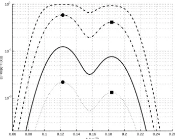 Fig. 2. Theoretical complementary transmittances for the D 1a and D 1b sodium absorption lines as function of wavenumber difference (the zero of the wavenumber range is 16 956 cm −1 ) for different columns; dotted line: N = 5E9 cm −2 ; full line: N = 3E10 