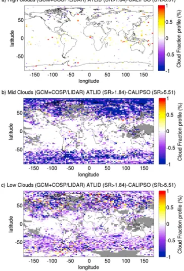 Figure C3 shows that there is no low-level liquid clouds with SR &gt; 17.2 for ATLID (this corresponds to SR &gt; 80 for CALIPSO) because of the attenuation of the lidar signal within the cloud