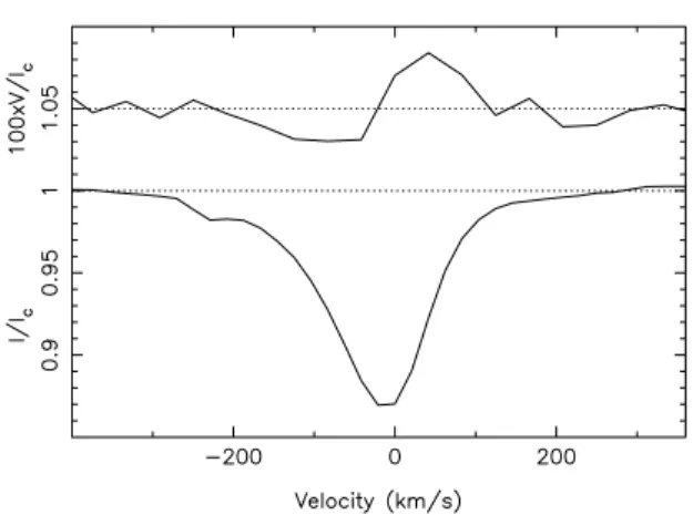 Figure 2. The C IV 580.1-nm profile, compared with models broadened by rotation ( v e sini = 77 km s − 1 , dashed line) and by isotropic Gaussian turbulence ( σ V = 45 km s − 1 , solid line)