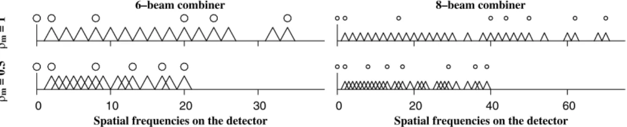Figure 5. Results of plane optimization for six- (left panels) and eight-beam (right panels) combiners
