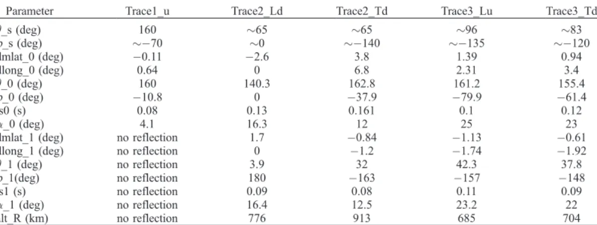 Table 2. Results of the Ray Tracing for the Typical Values of q and 8 Observed at the Satellite for Different Traces a