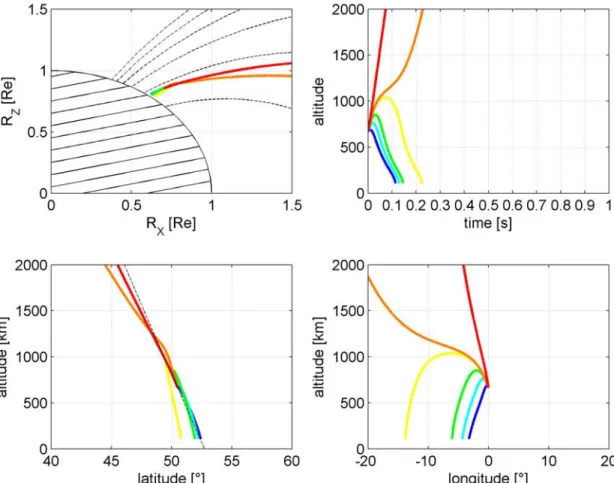 Figure 4. Ray tracing results for raypaths started at the point of the satellite with the angle 8 =  70°