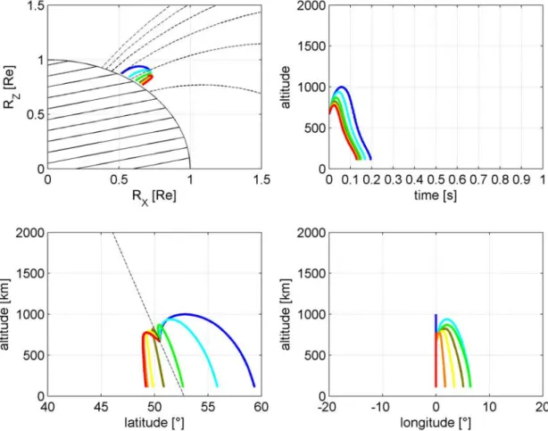 Figure 5 shows the results of ray tracing simulations with the initial values q = 115° and 8 varying from 0 to 180° with the 30° step