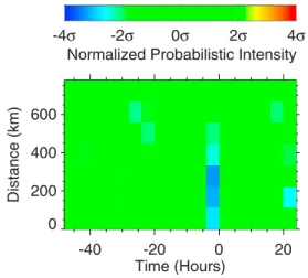 Figure 3. Normalized probabilistic intensity (see text) obtained from the night-time electric field data measured for earthquakes with magnitude larger than or equal to 5.0 and depth less than or equal to 40 km plotted as a function of the distance from th
