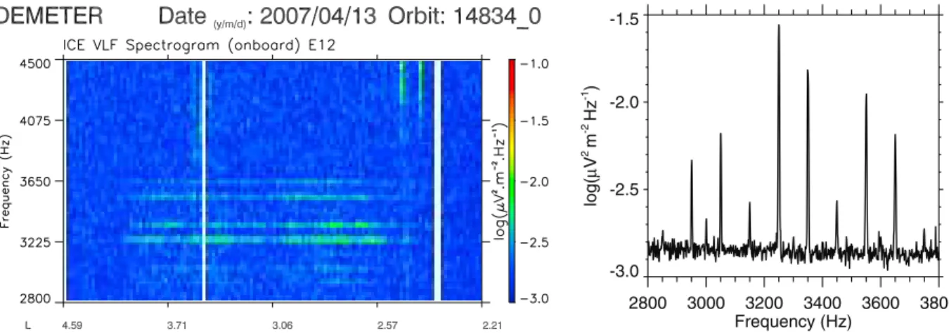 Figure 14. Detailed frequency-time spectrogram of the MLR event from Figure 12.