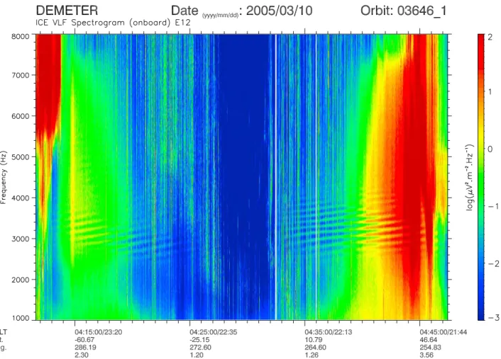 Figure 1. An example of a frequency-time spectrogram of a single half-orbit used for the identification of MLR events