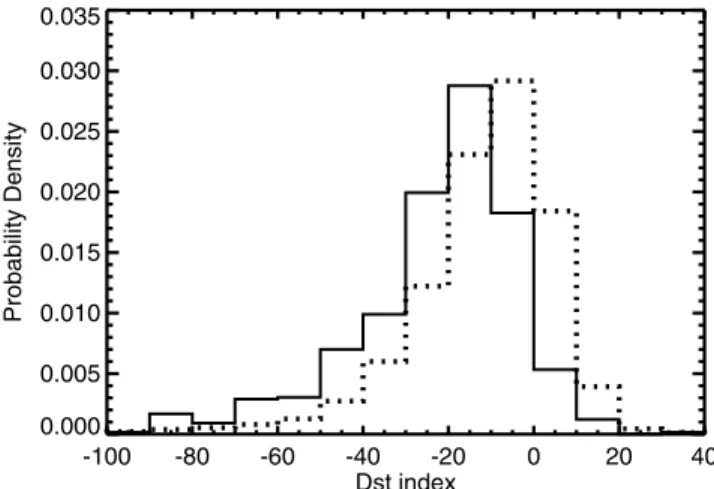 Figure 10. (left) Frequency range of the observed MLR events. (right) Frequency bandwidth of the observed MLR events.