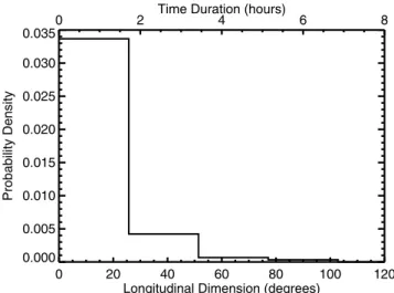 Figure 12. Frequency-time spectrogram of a half-orbit containing a PLHR event and an MLR event in geomagnetically conjugate regions.