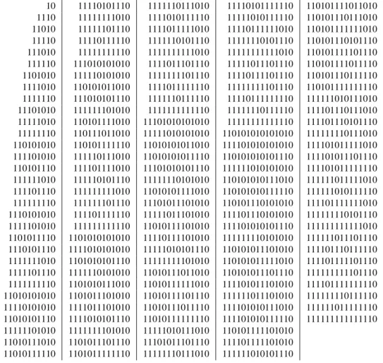 Table 1. Symbol sequences for first 157 unstable cycles for γ = 0.1315