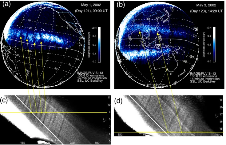 Fig. 1. Two 135.6 nm imaging examples with keograms of integrated brightness. Figures 1a, b show images resulting from integrations of seven 5-second SI-13 exposures obtained during 14 min of nominal imager operations with 2-min imaging cadence