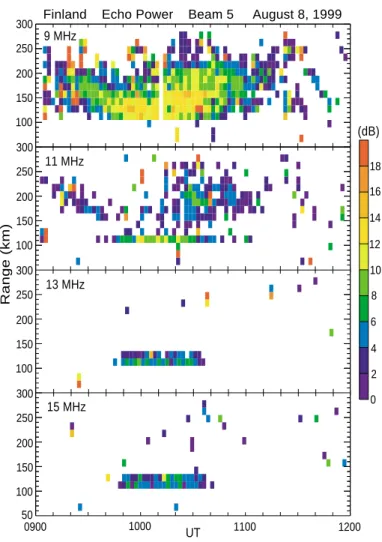 Fig. 3. Time and slant range distributions of echo power at 9, 11, 13 and 15 MHz on beam 5.