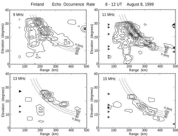 Fig. 5. Contour maps of echo occurrence rate at four frequencies as a function of range and elevation angle
