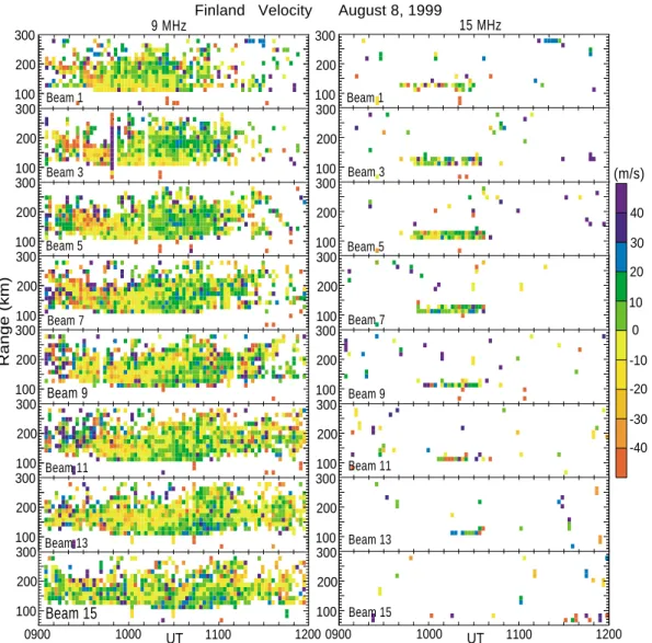Fig. 6. Time and slant range distributions of line-of-sight Doppler velocity at (left) 9 and (right) 15 MHz on eight beams (beams 1, 3, 