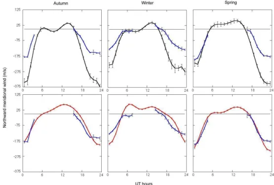 Fig. 11. As for Fig. 10 but in this case for high solar activity.