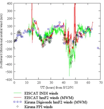 Fig. 5. Thermospheric meridional winds from four techniques for 4 consecutive days beginning at 00:00 UT on 30 March 1992.