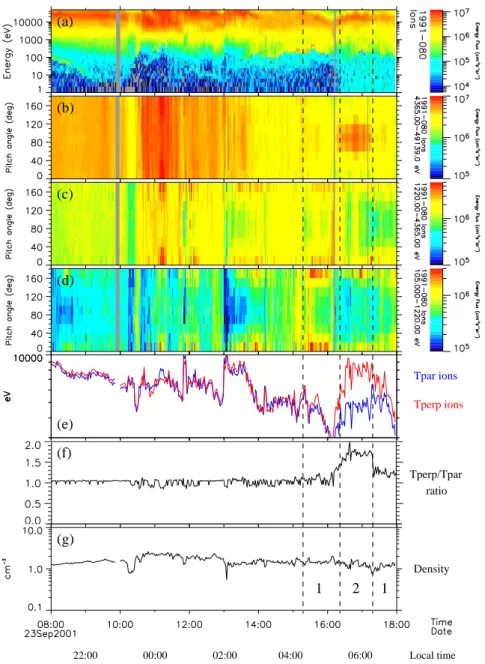Fig. 7. Los Alamos spacecraft 1991-080 data for the interval 08:00–18:00 UT on 23 September 2001