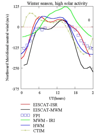 Fig. 7. As for Figure 1 but for autumn season, high solar activity.