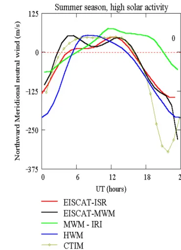 Fig. 5. As for Fig. 1 but for spring season, high solar activity.