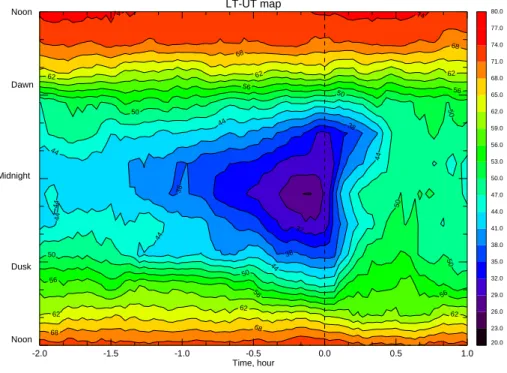 Fig. 4. Local time – universal time contour plot of the tilt angle during individual teeth