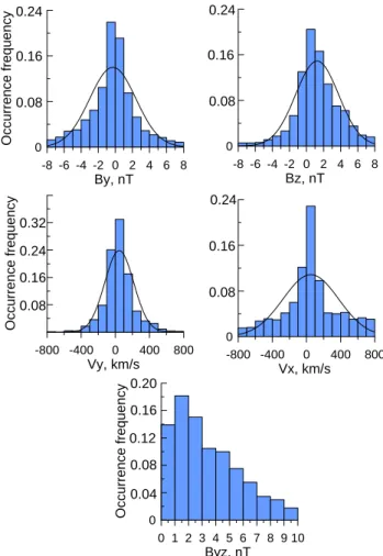 Fig. 3. Spatial distribution of fast current sheet crossings in the equatorial plane.