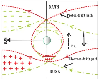 Fig. 1. Drift trajectories of ions from different positions in the equa- equa-torial plane.