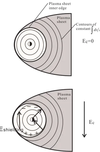 Fig. 3. Illustration of the formation of shielding electric field.
