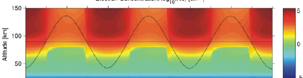 Fig. 6. The results of a SIC modelling run without any RBR-forcing (i.e., zero precipitating electron fluxes), showing the calculated ”normal”