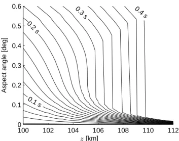Fig. 4. Aspect angle profiles from t=0 s (left-most curve) to t=0.4 s (right-most curve) at 0.02 s intervals