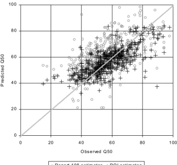Fig. 6. A comparison of the predictive capacity of the ROI and Report 108 models for the Q50 flow percentile